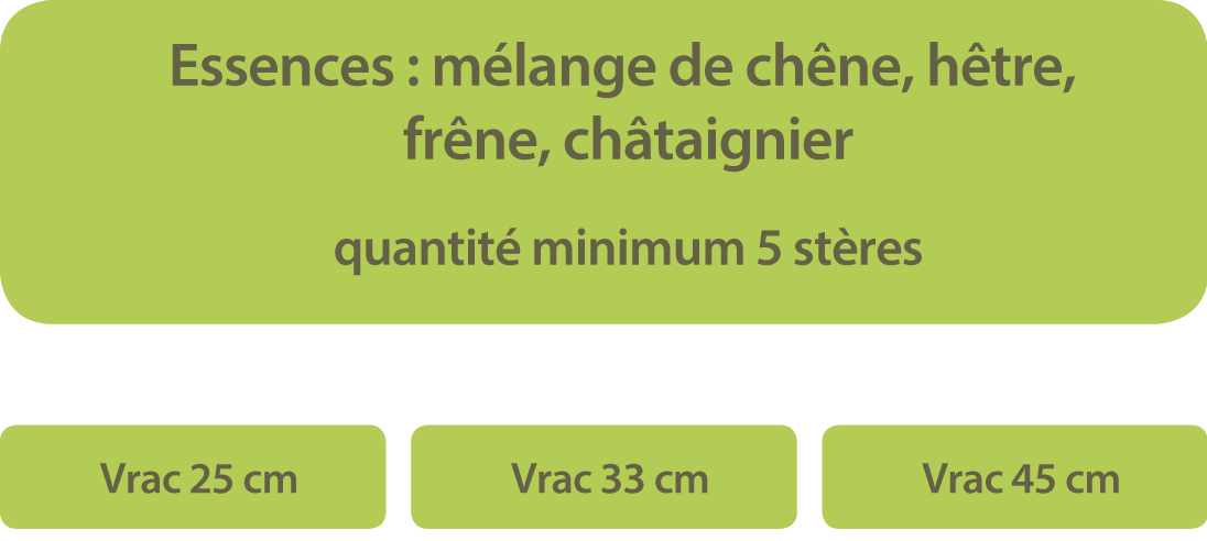 Essences : mélange de Chêne, hêtre, frêne, châtaignier